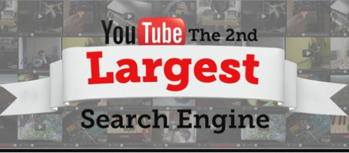 Youtube als zoekmachine #Infographic